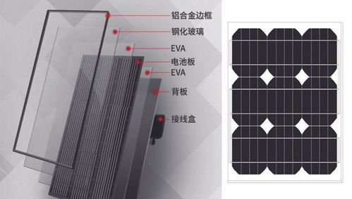 太陽(yáng)能光伏組件用膠 光伏組件邊框密封應(yīng)用解決方案